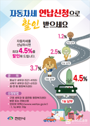 1월 31일까지 자동차세 연납신청 시 4.5% 할인