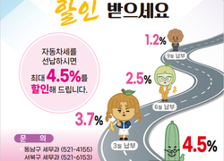 1월 31일까지 자동차세 연납신청 시 4.5% 할인
