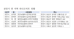 ‘민생회복 소비쿠폰’ 면지역 하나로마트까지 사용처 확대
