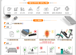 천안서북소방서 “리튬이온 배터리 안전 사용 수칙 꼭 알아두세요”