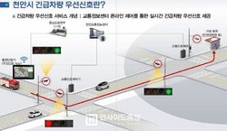 천안시, 시내 주요도로에 긴급차량 우선신호체계 구축