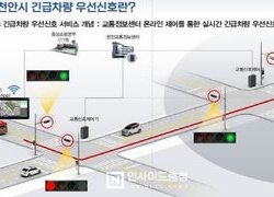 천안시, 시내 주요도로에 긴급차량 우선신호체계 구축