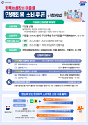 천안시 ‘민생회복 소비쿠폰’ 전담팀 구성, 21일부터 신청·지급