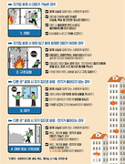 “아파트에서 불나면 이렇게 대피하세요”